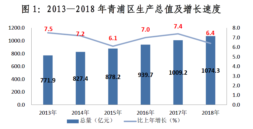 上海青浦公司注冊(cè)-青浦注冊(cè)公司